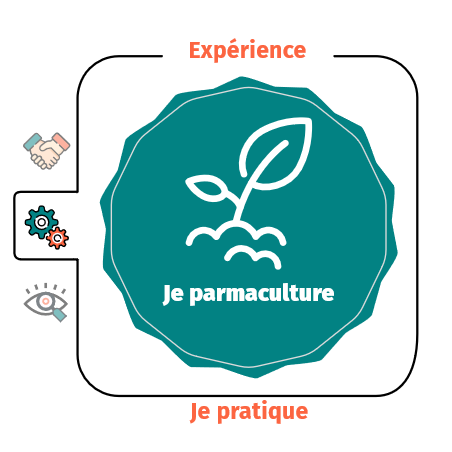 Je permaculture