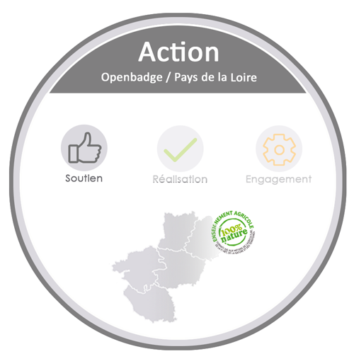 Soutien du projet Open Badge de la DRAAF des Pays de la Loire