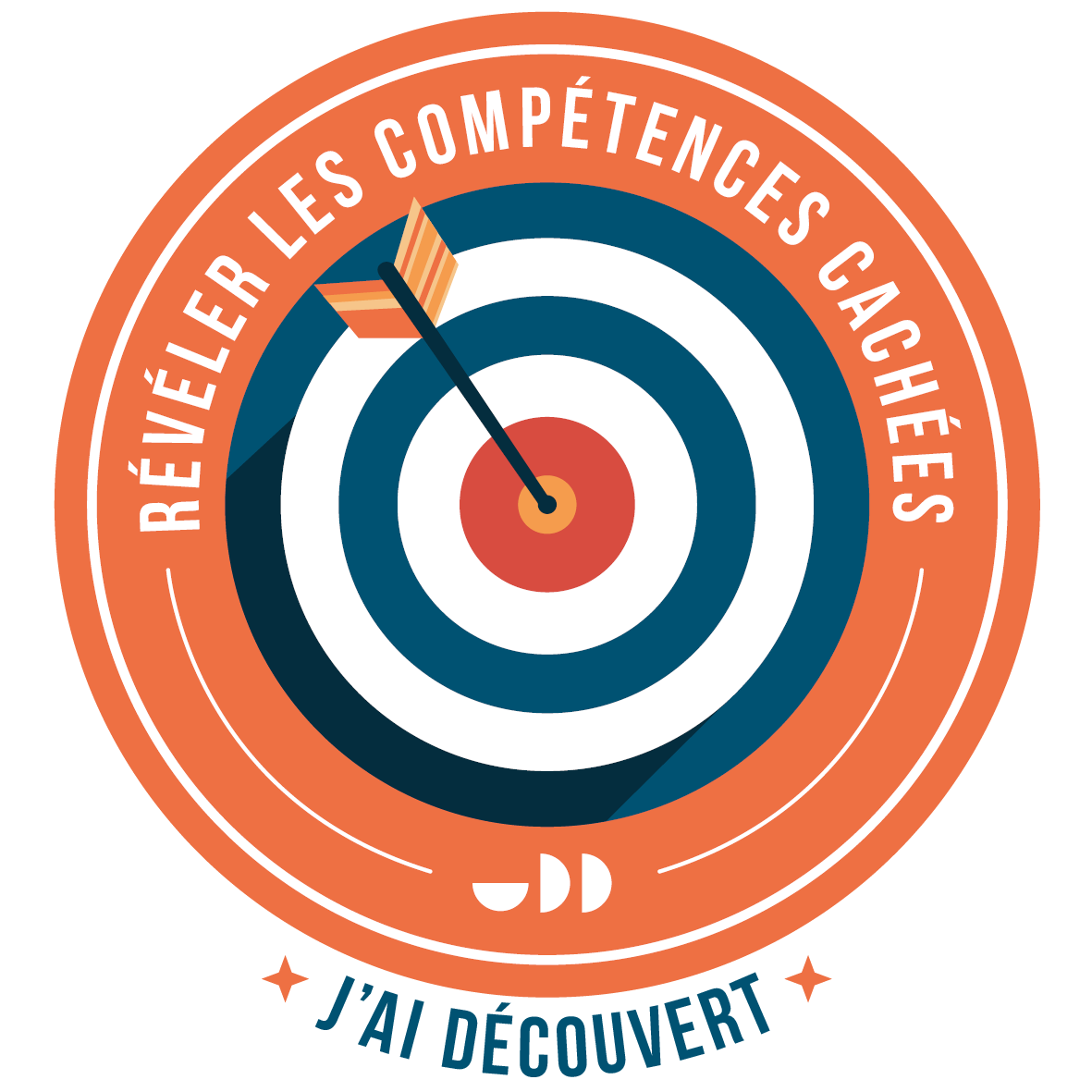 Révéler les compétences cachées - j'ai découvert